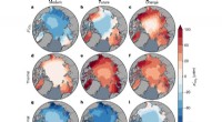 Simulations Suggest Arctic Ocean Acidification Peak Could Shift from Winter to Summer