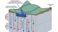 Groundbreaking Research Uncovers Stability Secrets of Deep, Ancient Groundwater