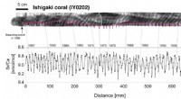 The Anthropocene Defined: Radioactive Traces in Ocean Sediments Pinpoint the Modern Era