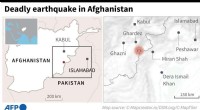 Afghanistan Quake: Over 1,000 Dead, Fatalities Likely to Rise