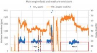 Groundbreaking Study Quantifies Total Methane & CO₂ Emissions from LNG Carriers