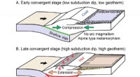 Revealing Continental Tectonics at Convergent Plate Margins: Fresh Geological Insights