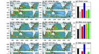 Enhancing Ocean General Circulation Models: Advanced Techniques and Insights