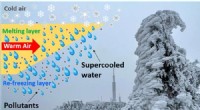 Air Pollution Could Amplify Freezing Rain Threats in the Northern Hemisphere