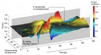 Lab Earthquake Experiments Reveal How Fault‑Boundary Grains Trigger Major Seismic Events