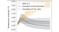 All Emissions Accounted: Accelerating the Path to Paris Agreement Targets