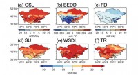 New Central Asian Climate Datasets Unveil 2031‑2050 Projections