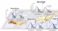 Recent CMIP6 Climate Models Overestimate Afro-Asian Monsoon Rainfall & Runoff