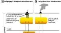 How Failed Eruptions Trigger Copper Deposits: Insights from Transcrustal Magmatic Systems