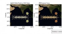 Breakthrough Pacific Climate Study Enhances Cyclone Forecast Accuracy