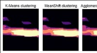 Scientists Develop Precise Monitoring Techniques for Underground CO₂ Storage