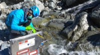 Climate Warming Drives Global Change in Glacier-Feed Stream Ecosystems