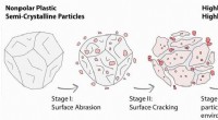 Researchers Unveil Polyethylene Degradation Pathways in Natural Environments