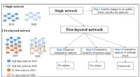 How COVID-19 Lockdowns Altered Urban Air Quality: A Comparative Study
