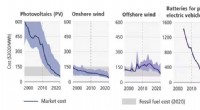 Optimism Amid Climate Crisis: Experts Highlight Technological and Policy Pathways for Transformation