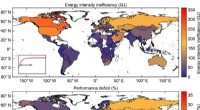 New Study Shows Excess Energy Consumption Offers Minimal Health Gains in Wealthier Nations
