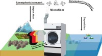 Study Uncovers Clothes Dryers as Major Source of Airborne Microfibers