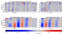 Understanding Intraseasonal Variability in the North Equatorial Current: Modes, Dynamics, and Vertical Structure