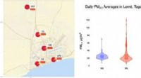 Long-Term Air Quality Study in Lomé, Togo Reveals Alarming Pollution Levels
