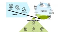 Transforming Systems for a Sustainable Future