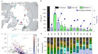 EPFL & PSI Scientists Map Arctic Aerosols, Unveiling Causes of Regional Warming
