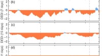 Daily Evapotranspiration Drought Index Accurately Maps Regional Drought Evolution