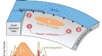 Uncovering the Hidden 8.2‑Magnitude Earthquake Behind the 2021 Global Tsunami