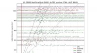 Tonga Volcano Eruption Triggers Global Ionospheric Disturbances