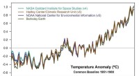 Exploring the Sixth Warmest Year on Record: 6 Key Questions Explained