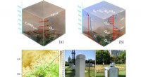 Revolutionizing Air Quality Standards: An Advanced Algorithm for Accurate Atmospheric Capacity Measurement
