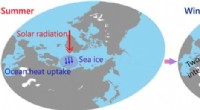 Arctic Warming Drives Eurasian Climate Shifts: Unveiling Multi-Sphere Interaction Mechanisms