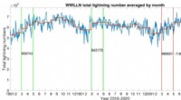 COVID-19 Lockdowns Drastically Reduced Global Lightning Activity, New Study Finds