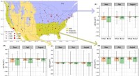 Urban Plants Gain Stronger Drought Resistance from Rising Temperatures, Elevated CO₂, and Lower Ozone