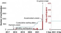 Cumbre Vieja Eruption Offers Unexpected Lessons for Environmental Science