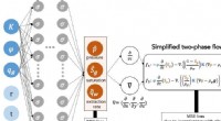 Physics‑Informed Deep Learning for Secure CO₂ Storage Site Assessment