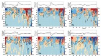 Spatial-Temporal Patterns in Ocean Salinity Seasonal Changes