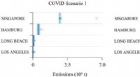 COVID-19 Pandemic Drives Surge in Seaport Pollutant Emissions, Study Finds
