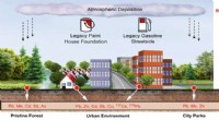 Advanced Isotope Tests Identify Lead Sources in Urban Soils and Evaluate Health Risks