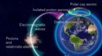 Scientists Discover Proton Auroras Trigger Localized Ozone Depletion