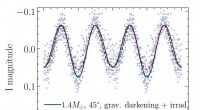 Astronomers Identify OGLE-BLG504.12.201843 as an Extreme Dwarf Nova
