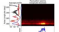 Analyzing Pulse-to-Pulse Energy Distribution and Longitudinal Modulation in a FAST-CRAFTS Pulsar