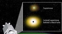 Discovering Lensed Supernovae: A New Window into Distant Explosions