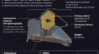 James Webb Telescope to Release First Full-Color Scientific Images in July