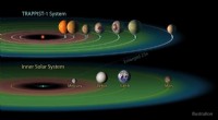Younger Exoplanets Make Stronger Earth‑Like Candidates, Study Shows