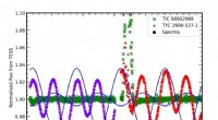 TYC 2990‑127‑1 Revealed as Algol‑Type Spectroscopic Binary in New Study