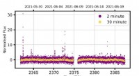 MeerKAT Detects Radio Flares on Nearby M Dwarf Star SCR 1746−3214