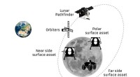 Pioneering Lunar Navigation: The First Satellite Receiver Beyond Earth s Reach