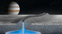 New Insight into Europa’s Double Ridges Boosts Search for Extraterrestrial Life