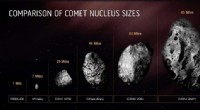 Astronomers Confirm Largest Comet Ever Discovered, Bigger Than Rhode Island