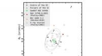 New Millisecond Pulsars Discovered in Globular Cluster NGC 6440